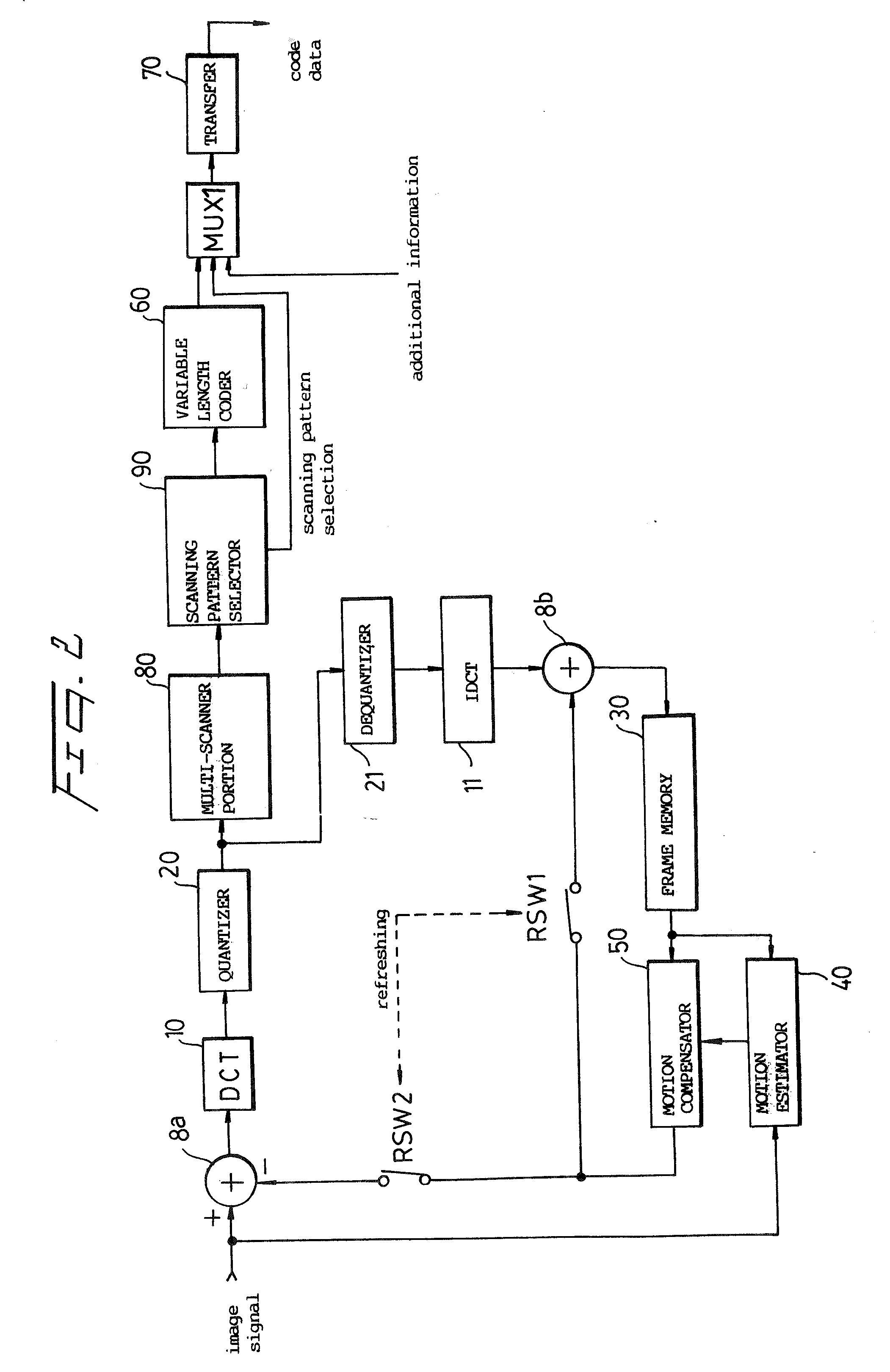 Signal compressing signal