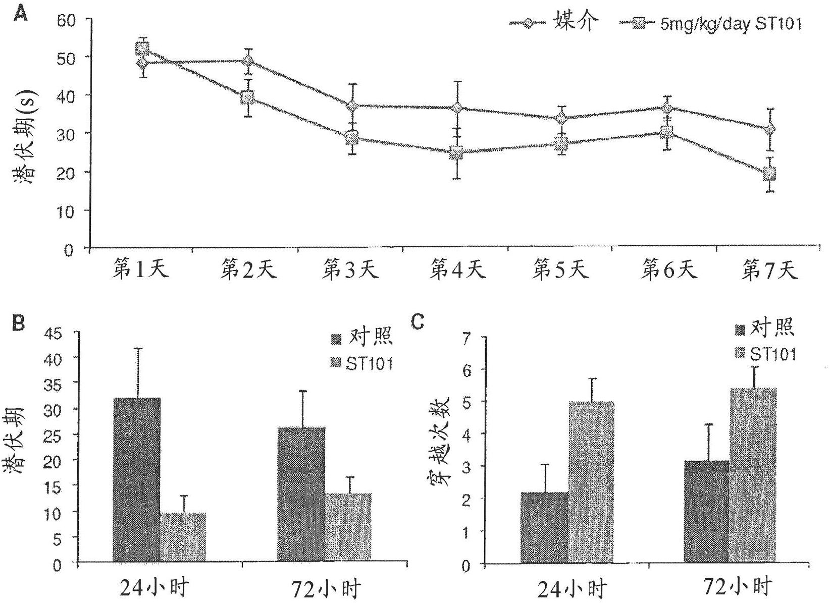 Method of decreasing ubiquitylated protein levels