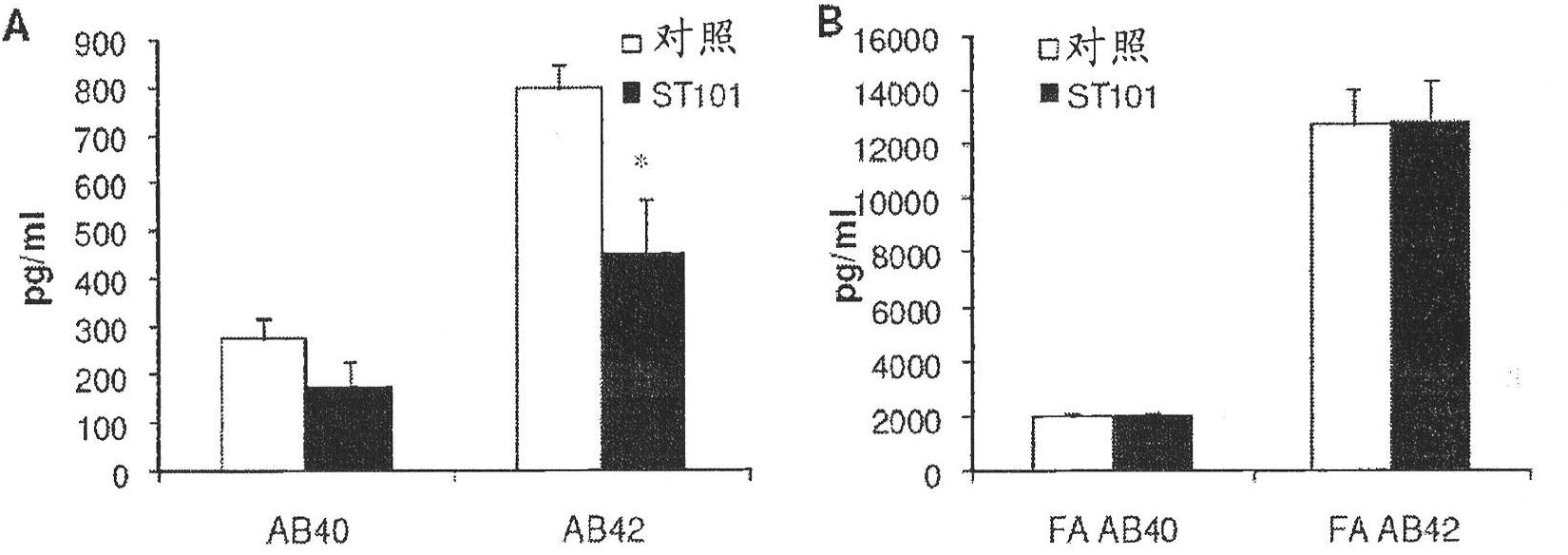 Method of decreasing ubiquitylated protein levels