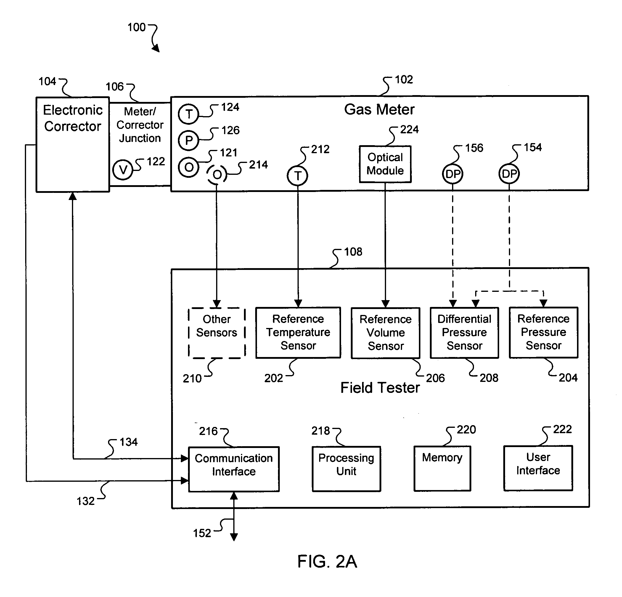 Portable diagnostic analysis of gas meter and electronic corrector