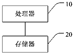 Frame-lowering photographing method, mobile terminal and storage medium