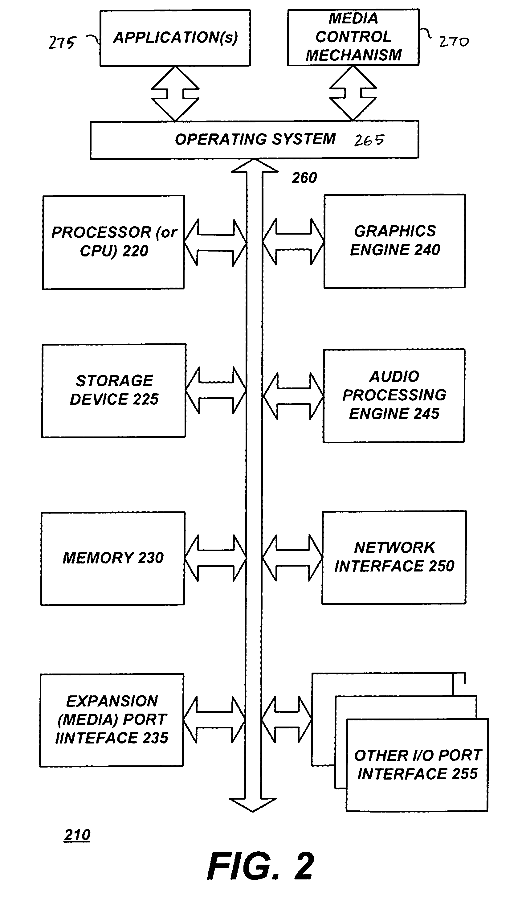 Master multimedia software controls