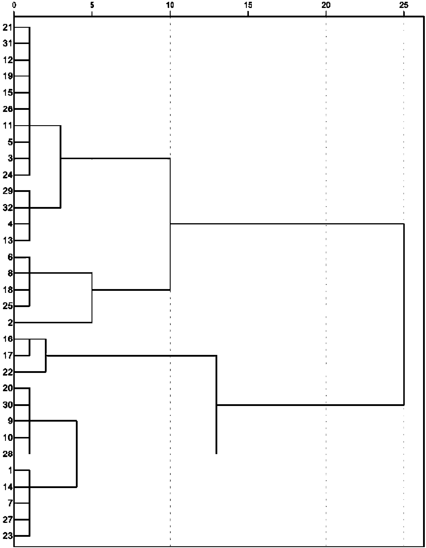 Method for screening variety with relatively-high phosphor utilization efficiency from multiple cut-flower chrysanthemum varieties