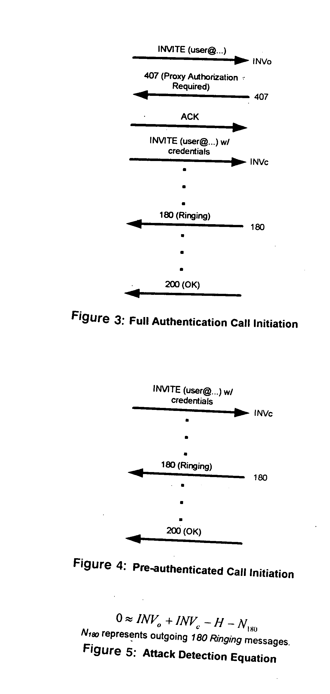 Detection of denial of service attacks against SIP (session initiation protocol) elements