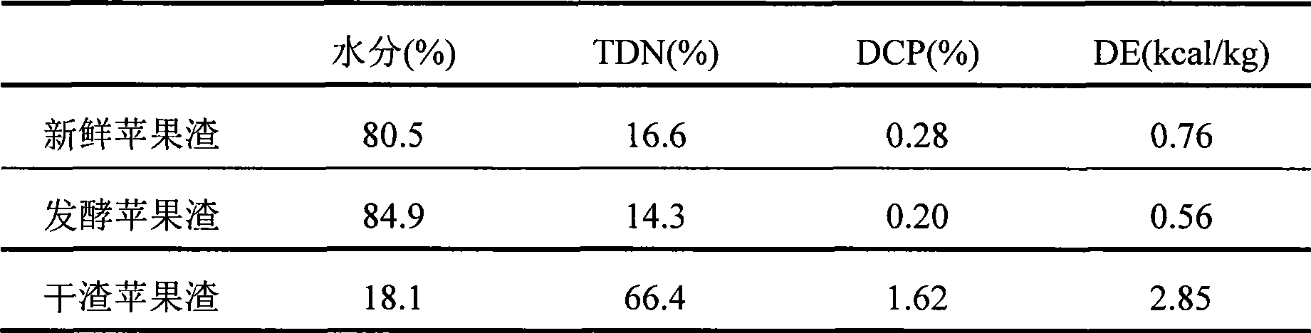 Method for producing protein feed by using apple pulps and malt roots as raw materials