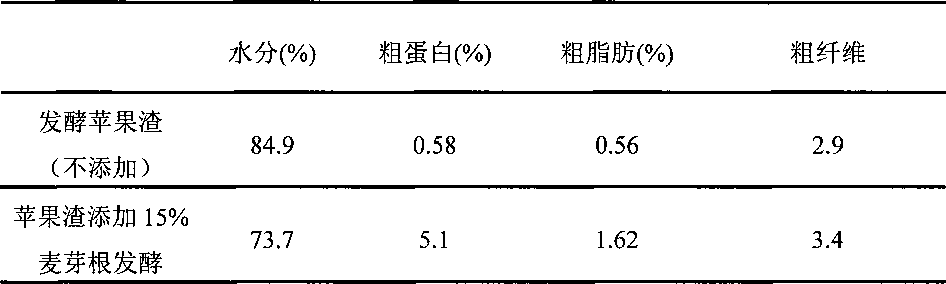 Method for producing protein feed by using apple pulps and malt roots as raw materials