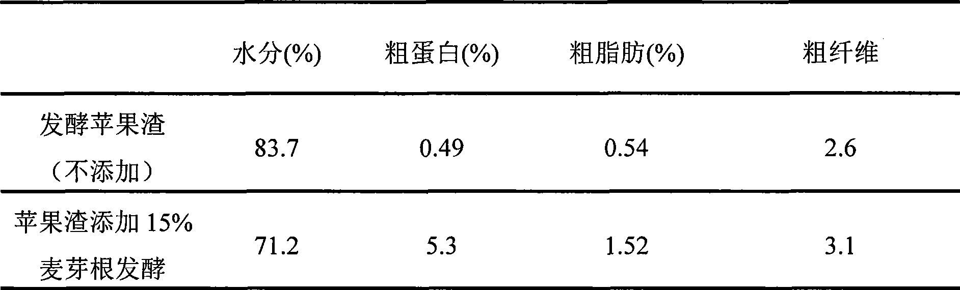 Method for producing protein feed by using apple pulps and malt roots as raw materials