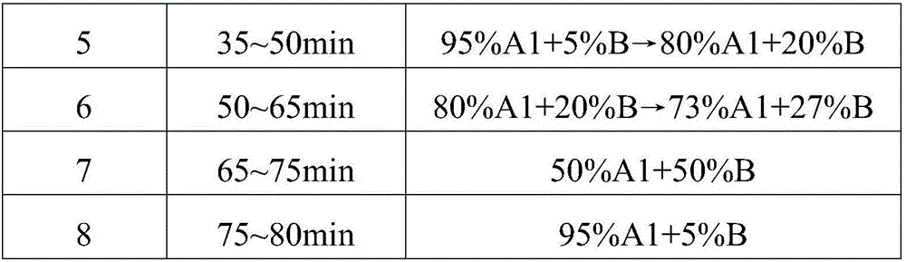 Preparation method of oxytocin