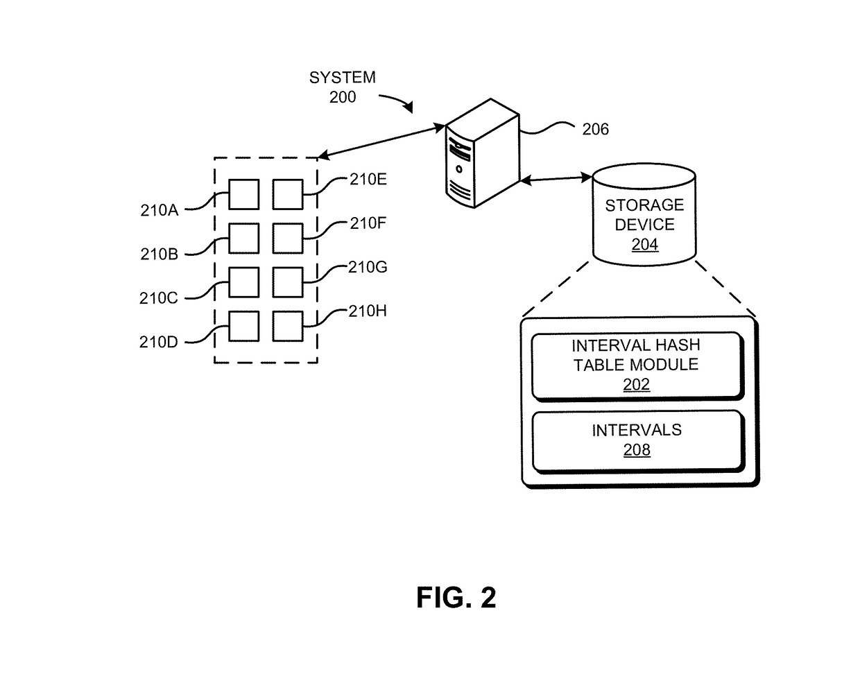 System and method for efficient interval search using locality-preserving hashing