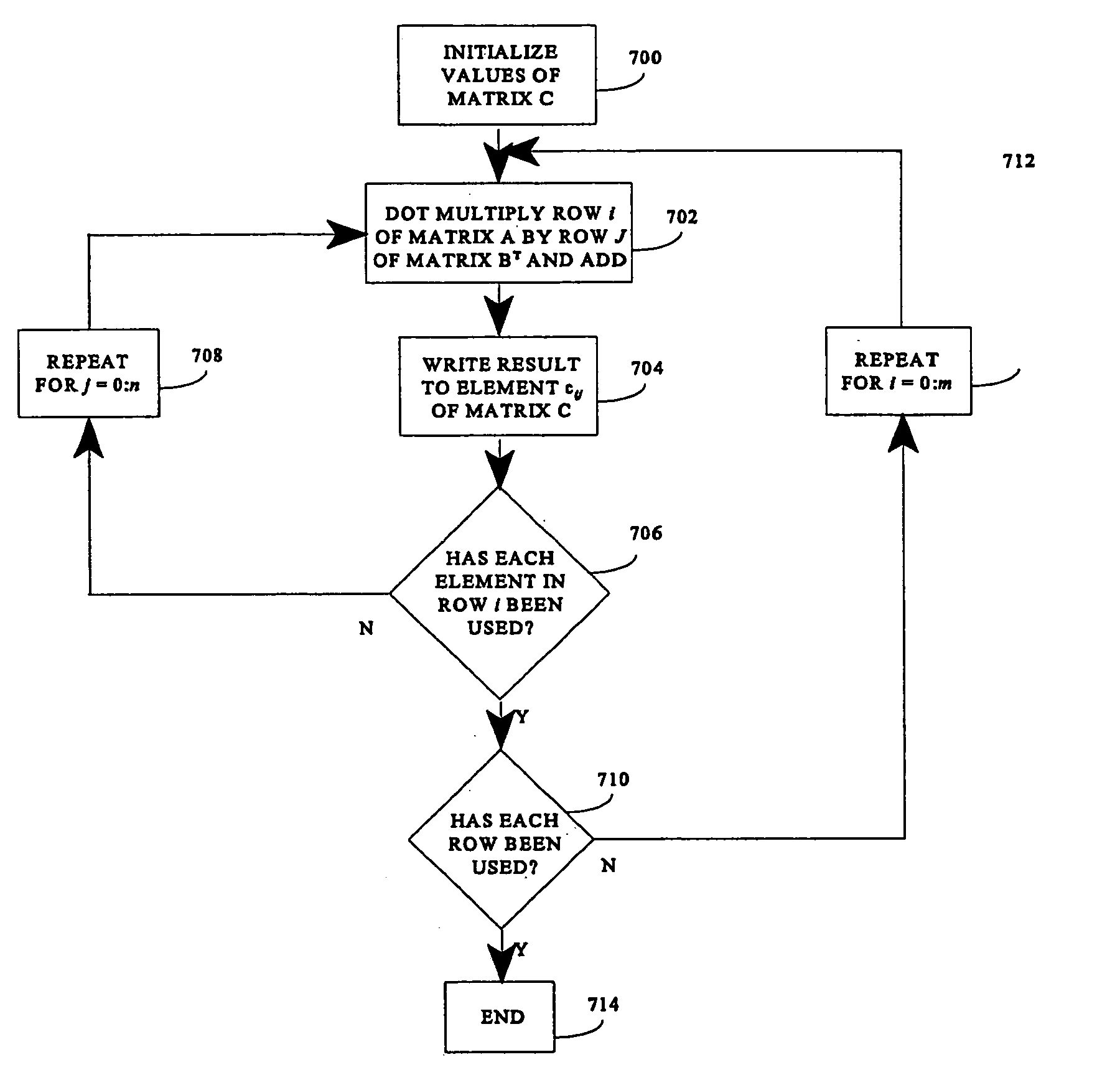 Matrix multiplication in a vector processing system