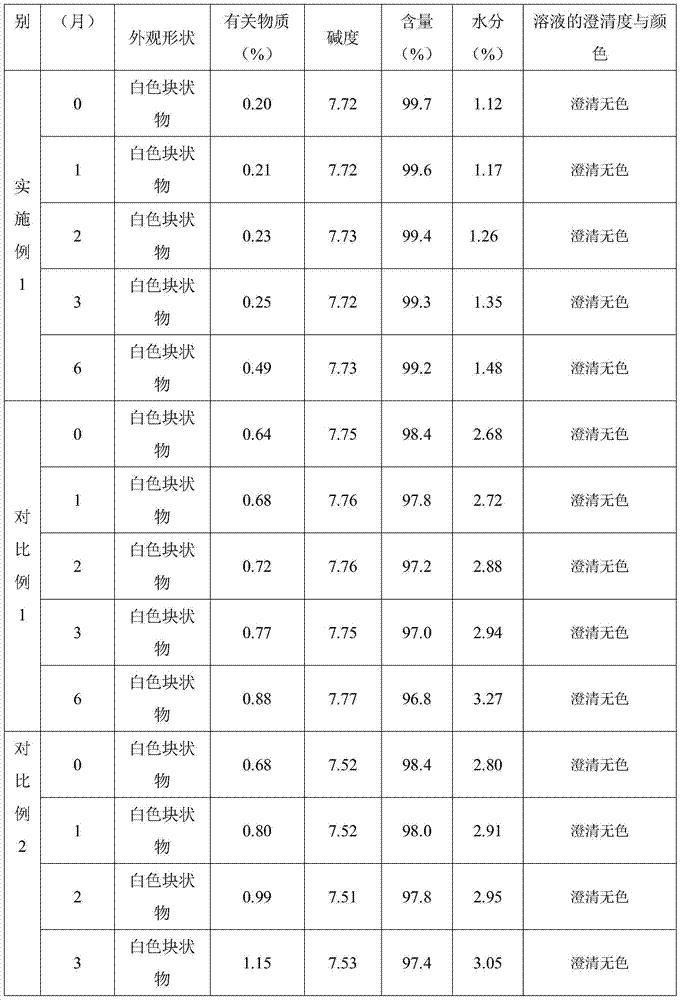 Fludarabine phosphate freeze-dried powder injection