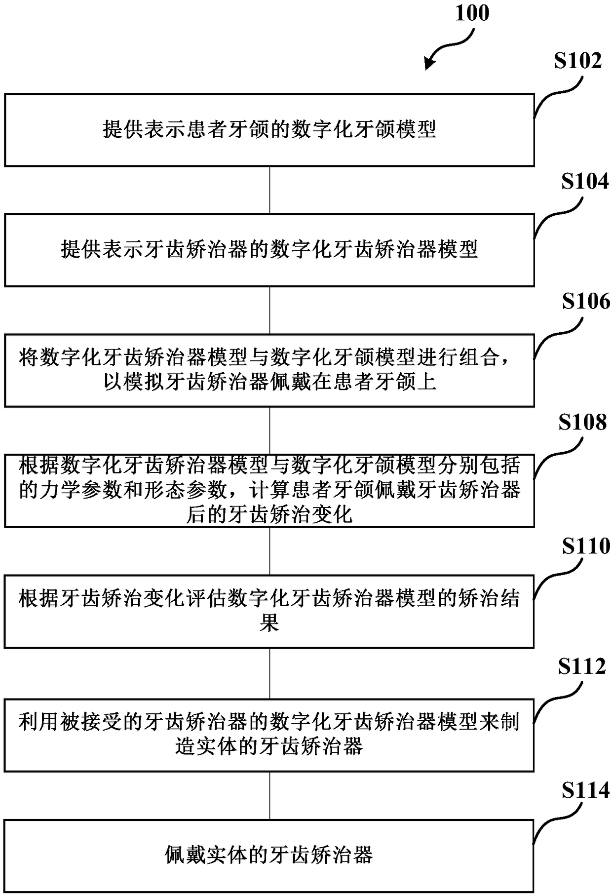 Method for digitally simulating orthodontic effect of dental appliance