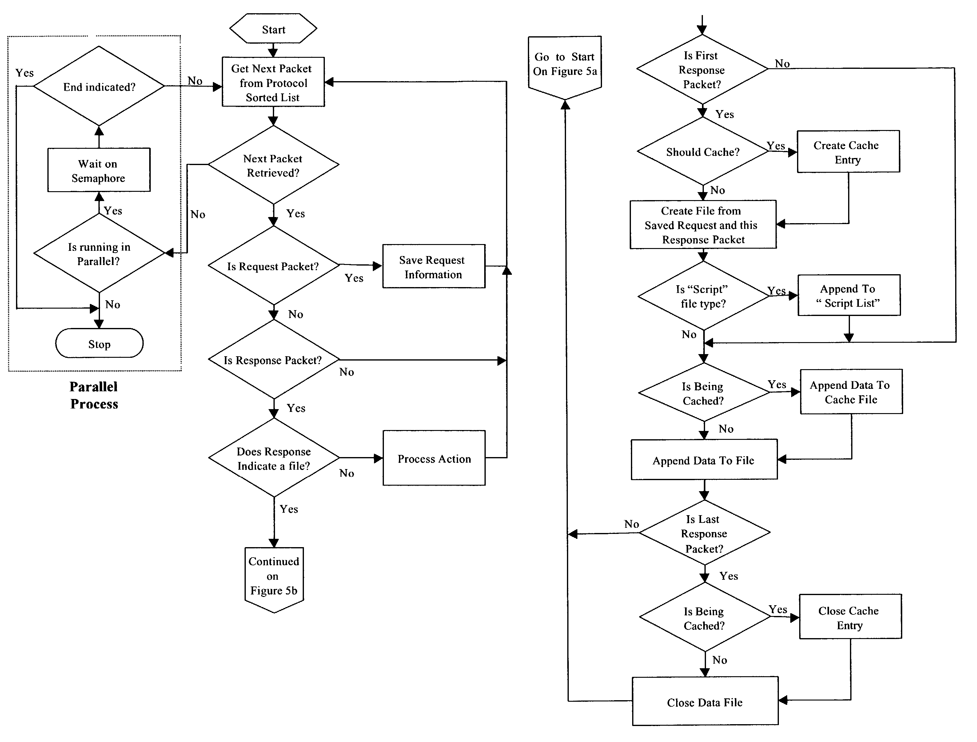 Method of reconstructing network communications