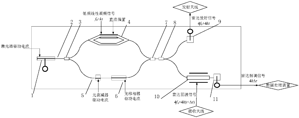 Microwave photonic broadband radar imaging chip and microwave photonic broadband radar imaging system