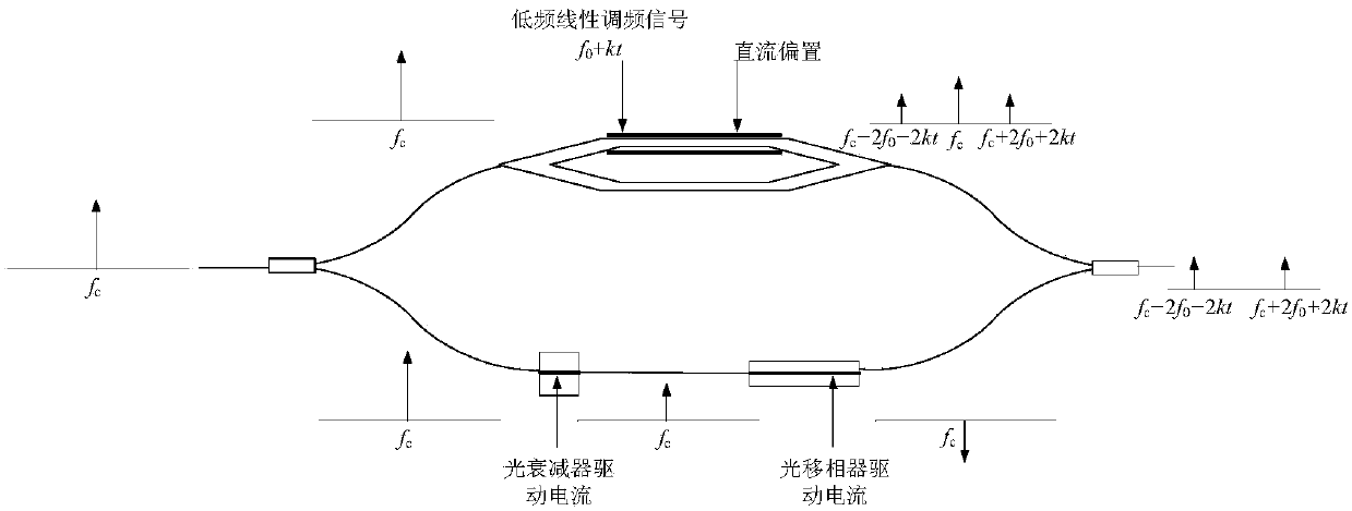 Microwave photonic broadband radar imaging chip and microwave photonic broadband radar imaging system