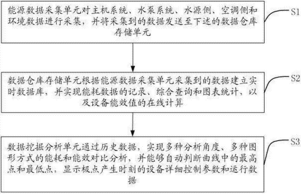 Shallow-layer earth temperature energy managing system