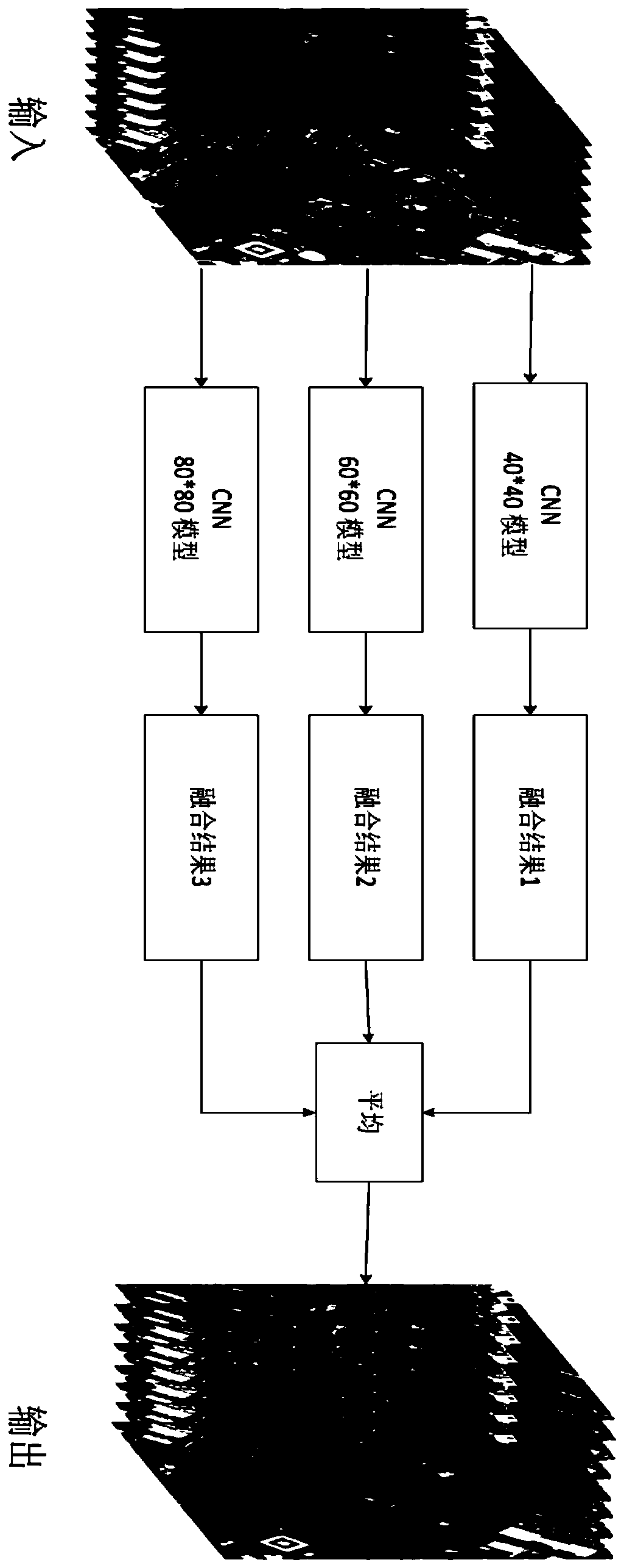 Satellite panchromatic and multispectral image fusion method based on multi-scale convolutional neural network