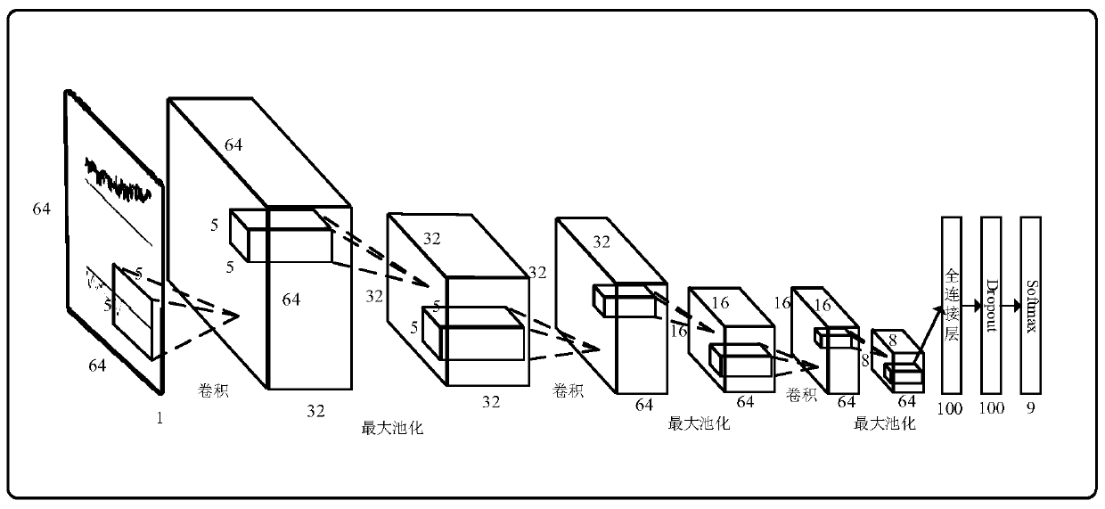 Neural network-based spacecraft attitude control nozzle fault intelligent diagnosis system and method