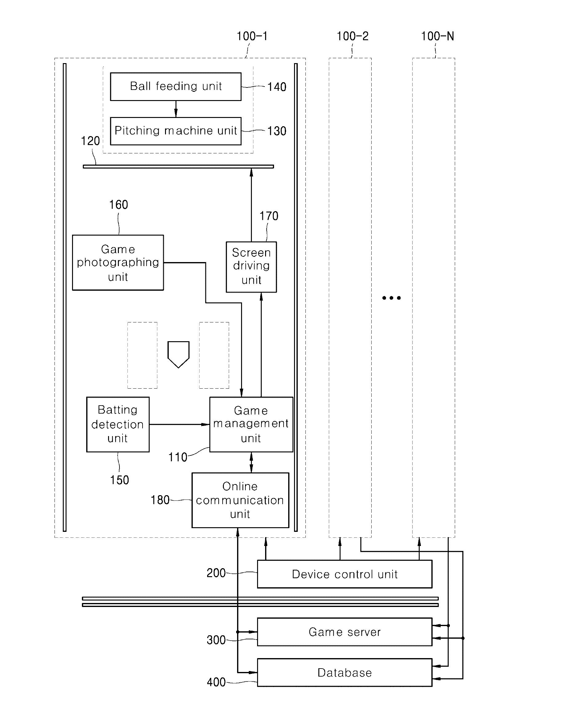 Screen baseball game apparatus without temporal and spatial limitations