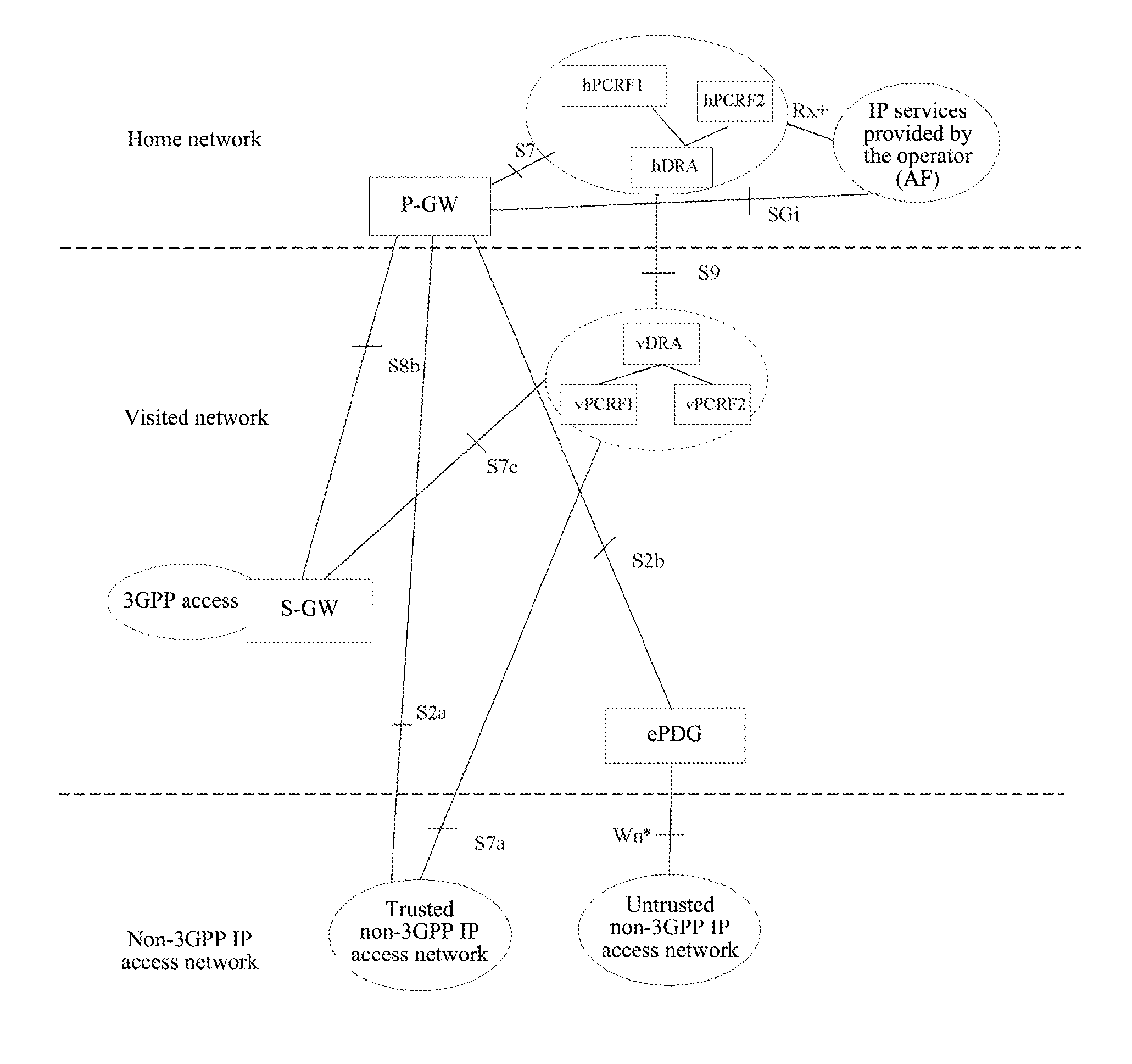 Method for selecting policy and charging rules function