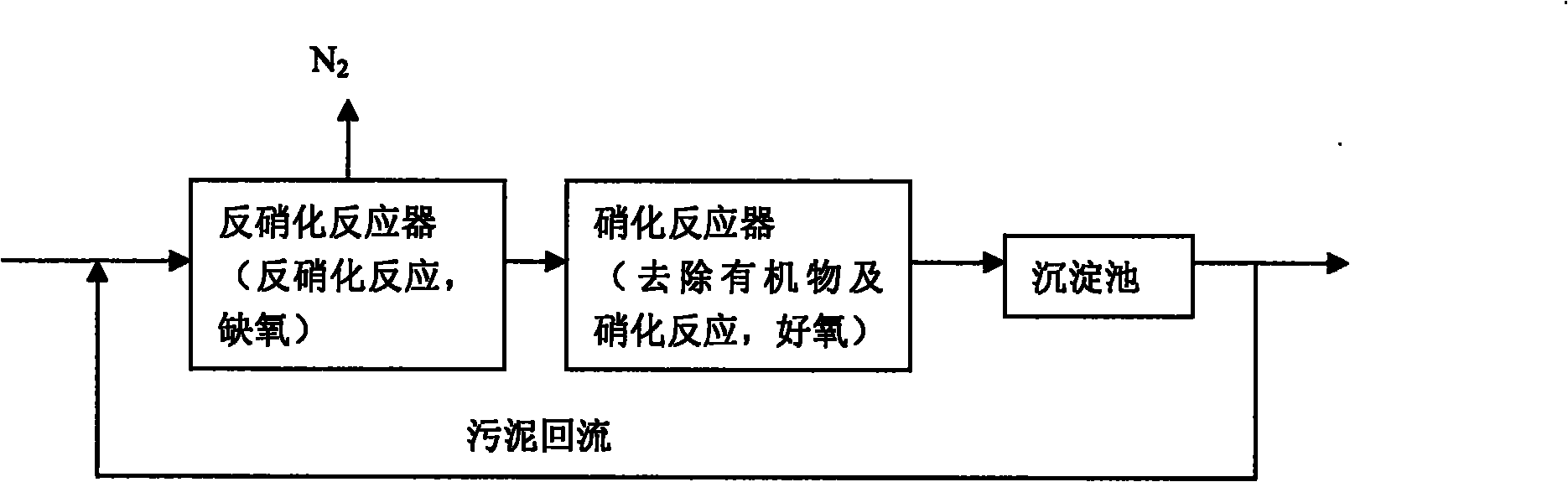 Method for removing carbon and nitrogen pollutants in waste water in one step