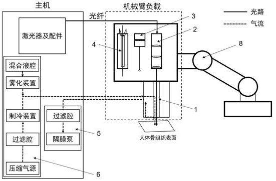 Laser equipment for orthopedic surgery and using method