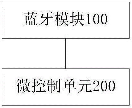 Network distribution method and system for household electrical appliance and network distribution module