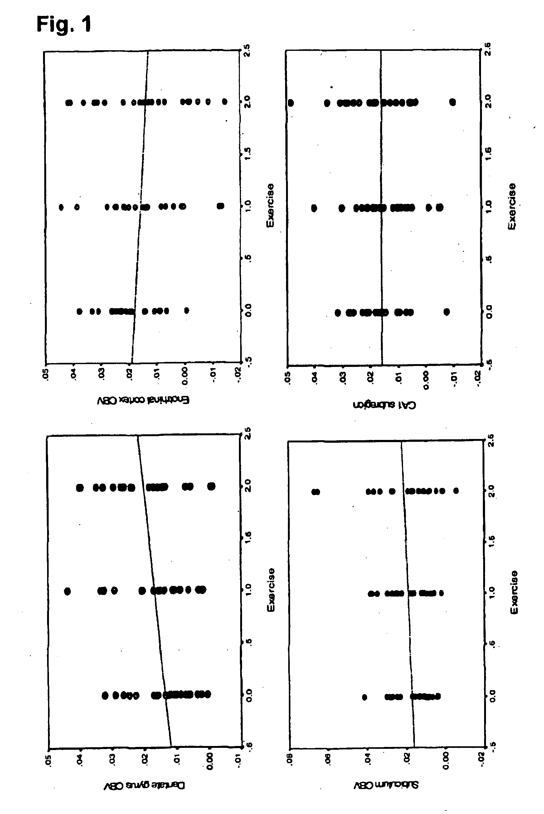 Imaging Correlates of Neurogenesis With MRI