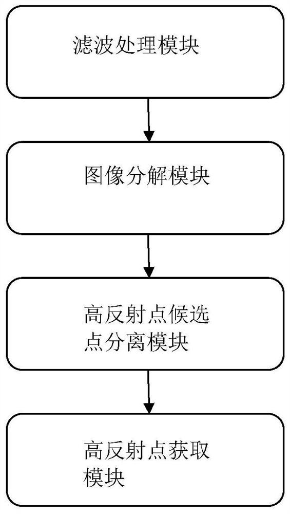 Segmentation method and realization system of ophthalmology sd-oct high reflection point based on image decomposition