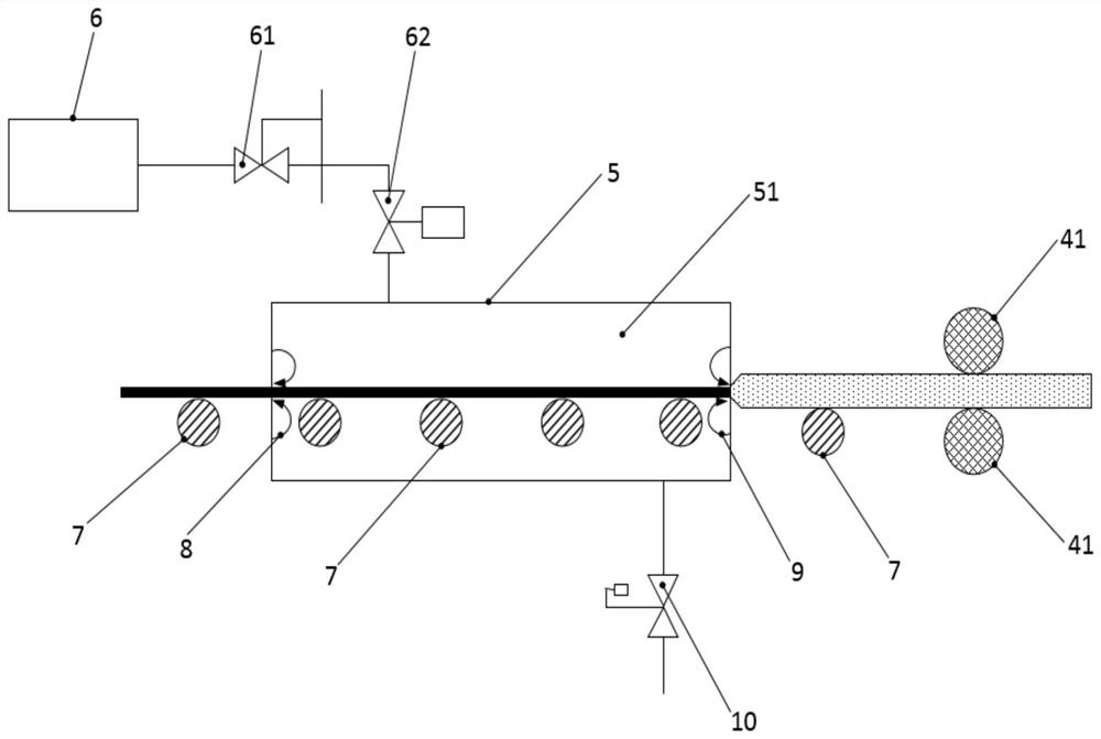 Continuous preparation method of foaming material, foaming pretreatment device, and foaming device