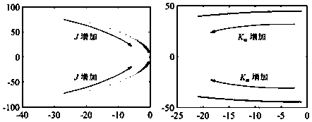 Photovoltaic virtual synchronous machine stability control method of self-adaptive inertia coefficient