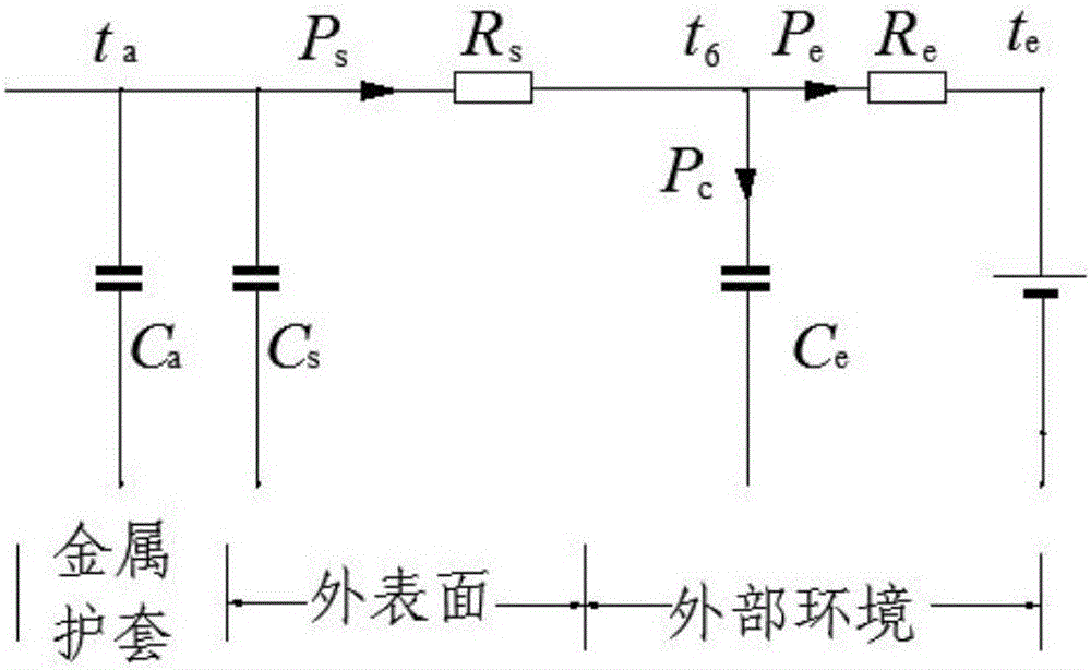 Method applied to calculating thermal resistance and thermal resistance of high-voltage cable capacity-increasing soil