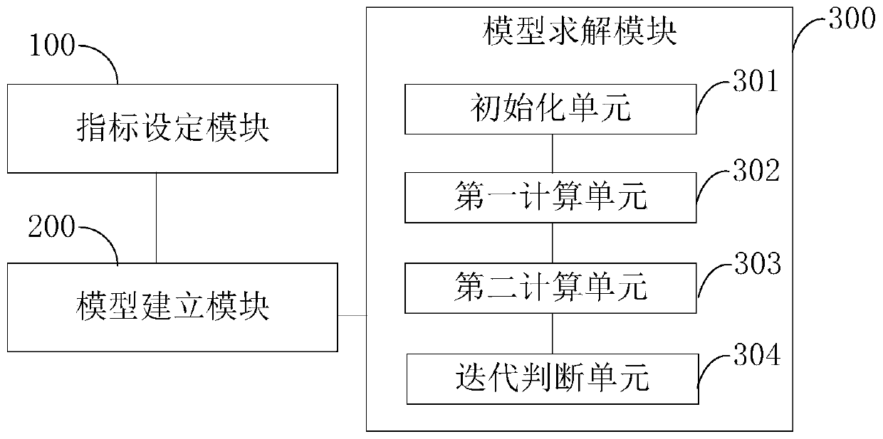 Spare part inventory optimization method and device