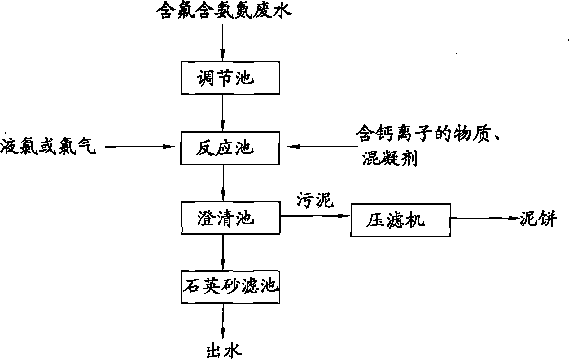 Method for treating fluorine-containing and ammonia nitrogen-containing waste water in electronic industry