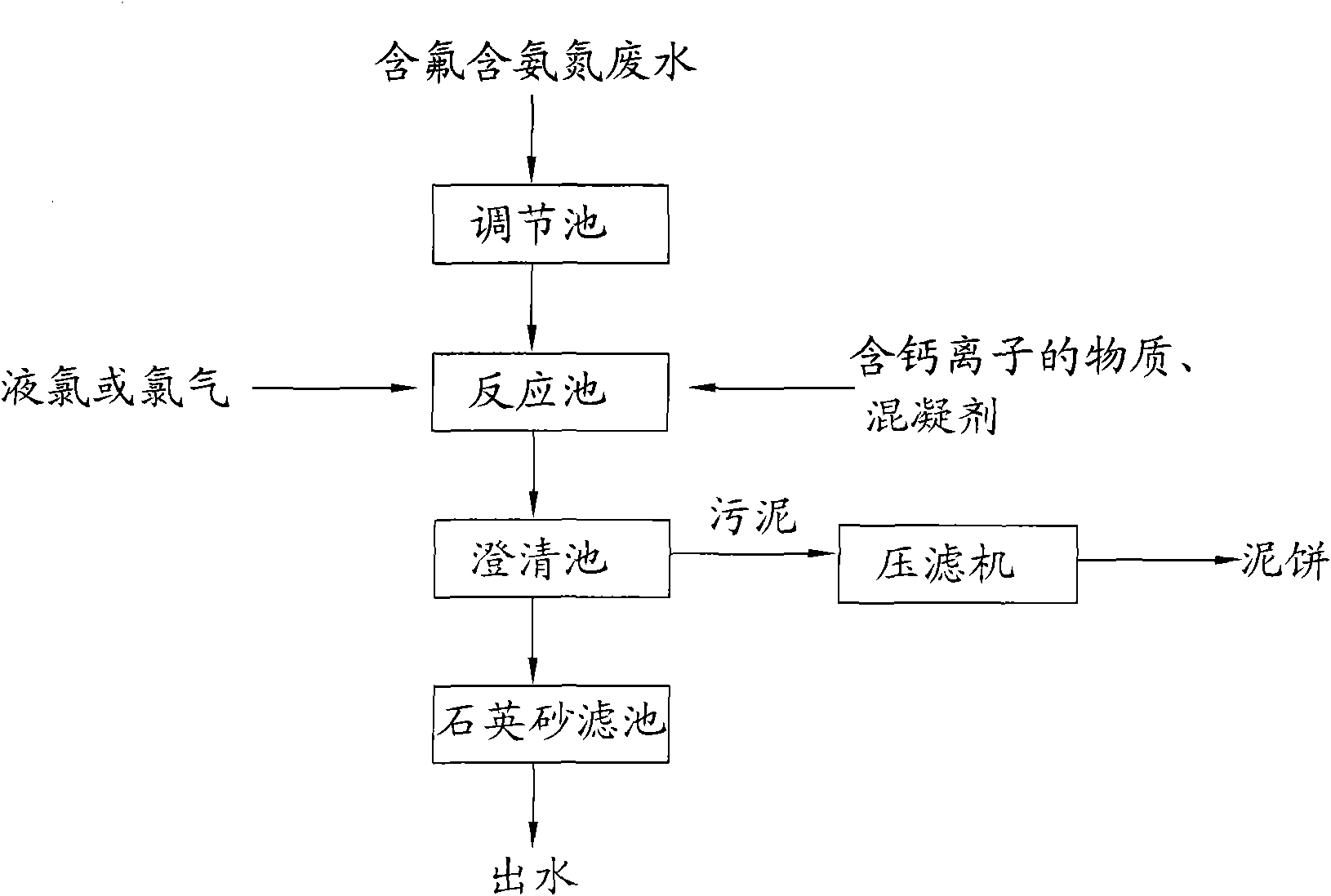 Method for treating fluorine-containing and ammonia nitrogen-containing waste water in electronic industry