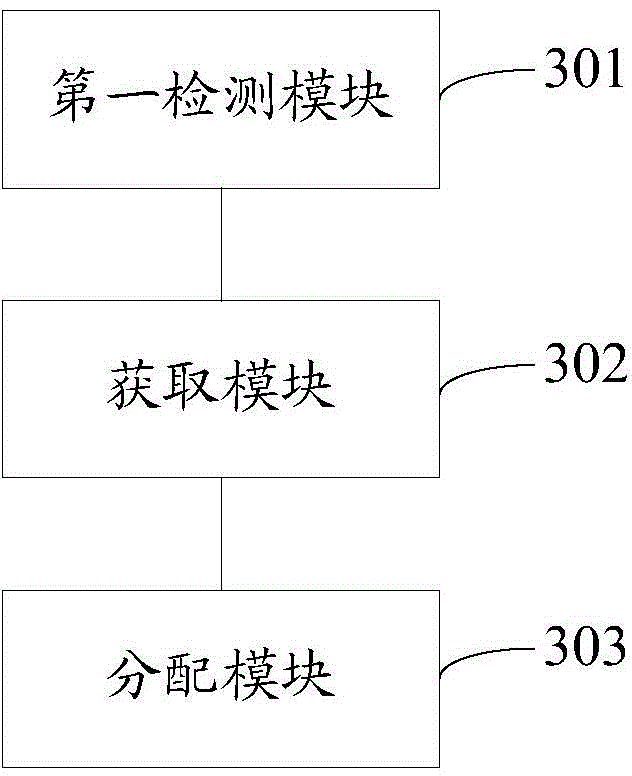 Method and device for distributing trunk permission