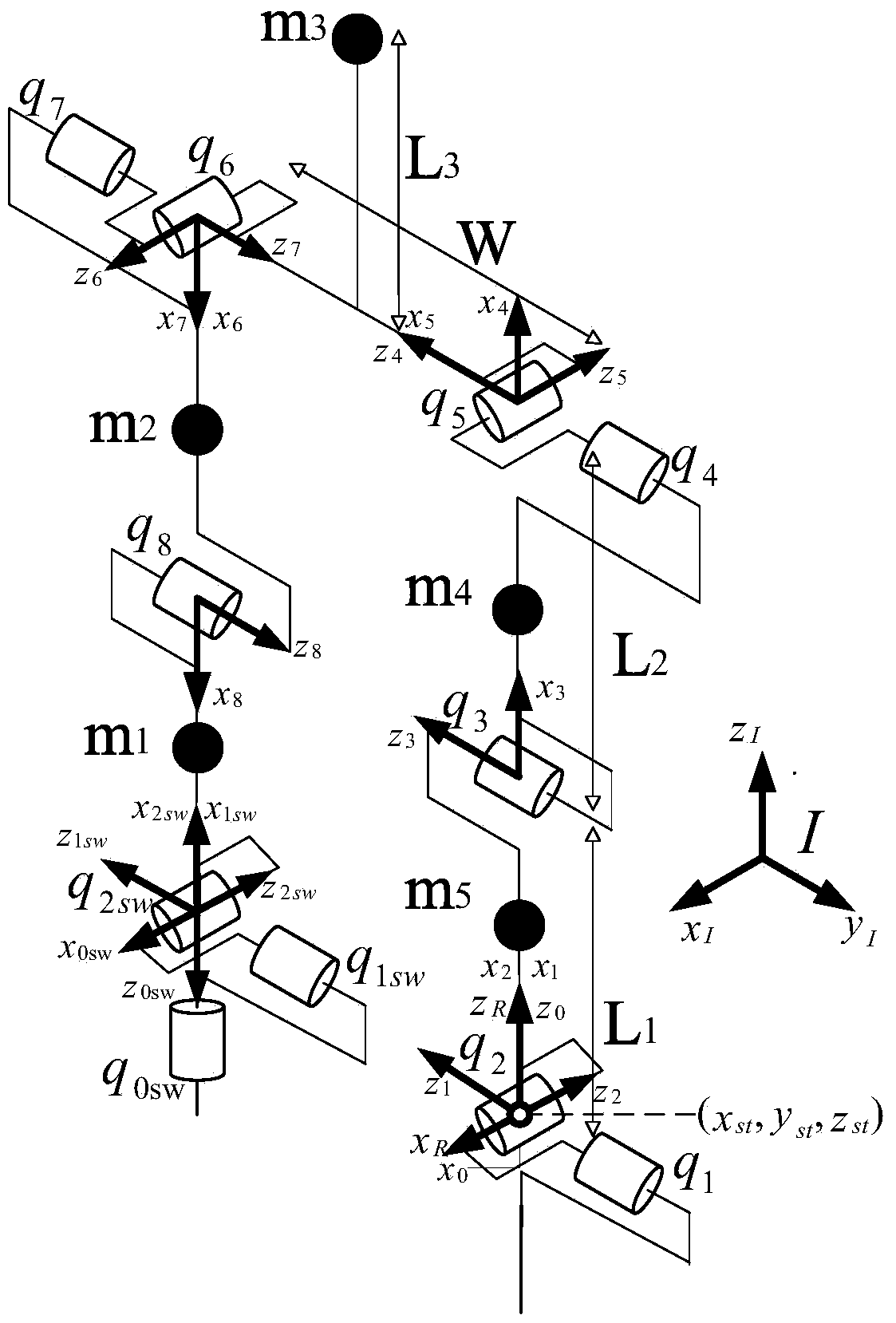 A gait planning method for jumping motion of a 3D underactuated biped robot