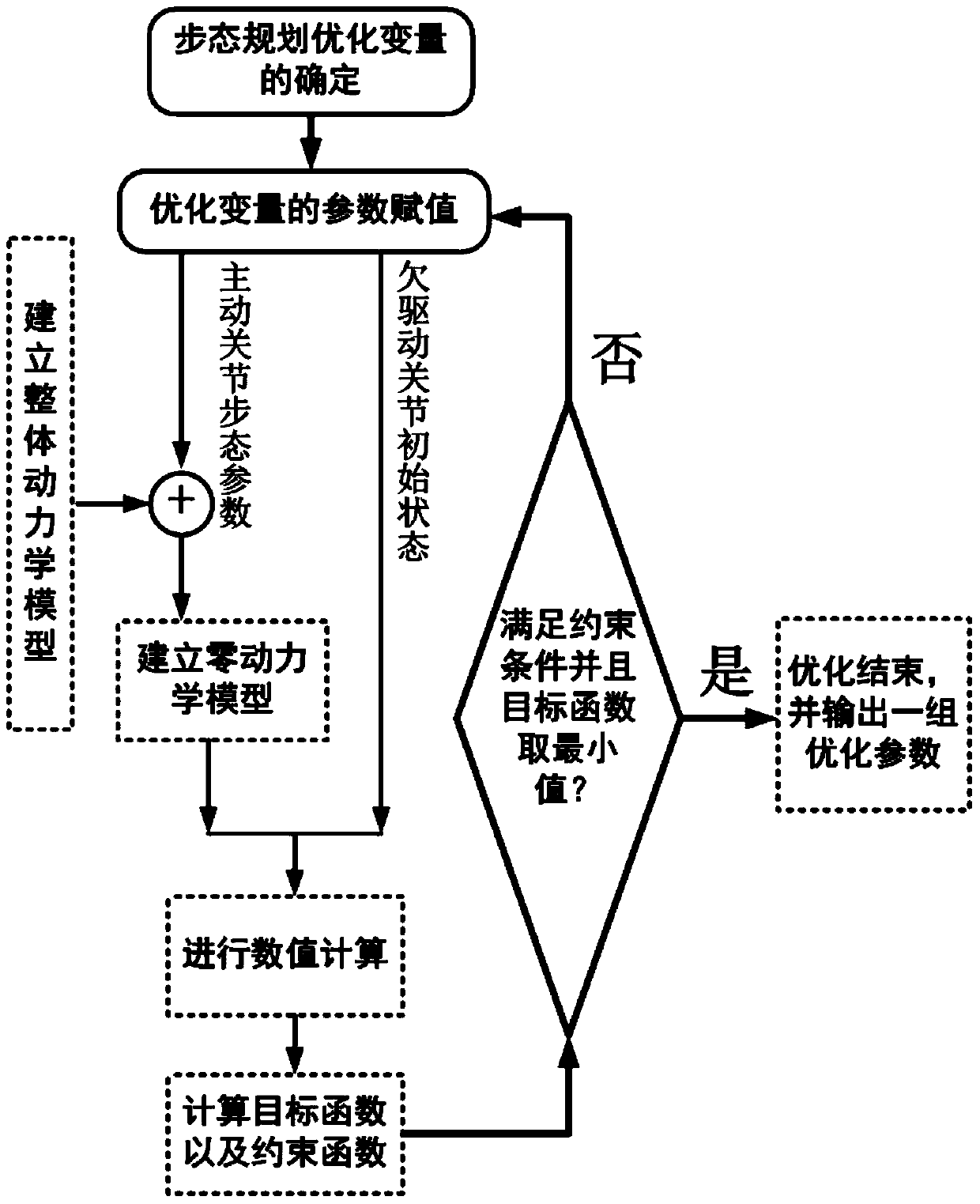 A gait planning method for jumping motion of a 3D underactuated biped robot