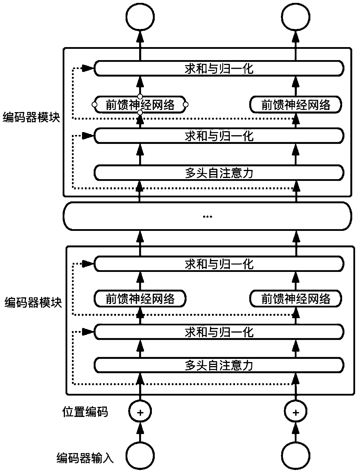 Text abstract automatic generation method based on self-attention network