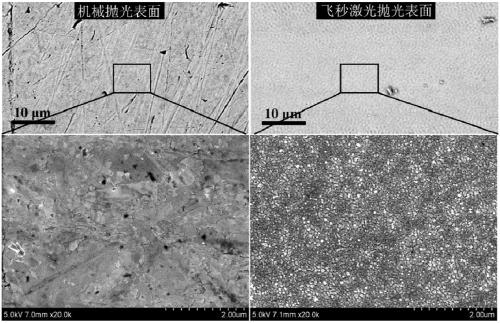 Optical device for metal surface polishing