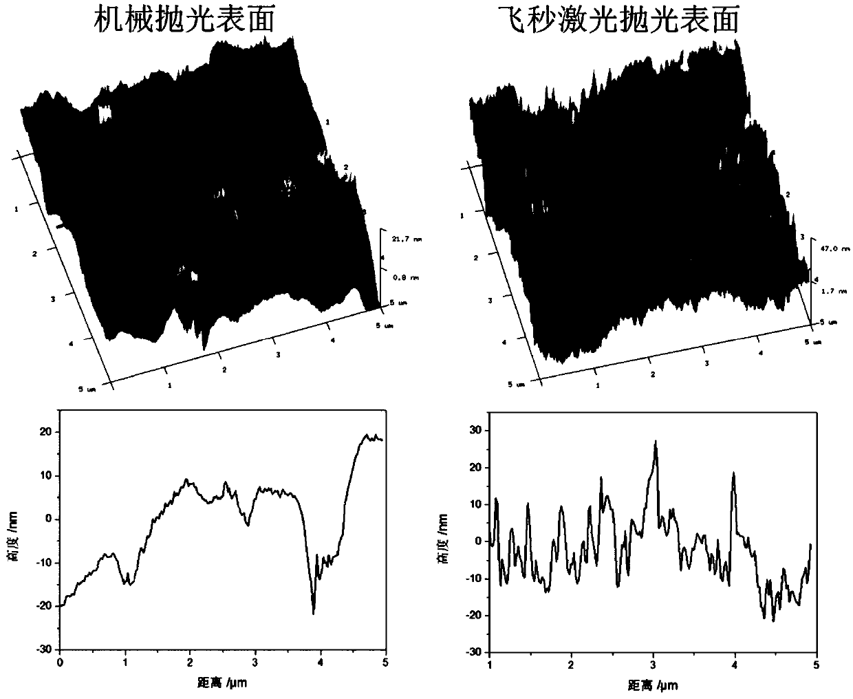 Optical device for metal surface polishing