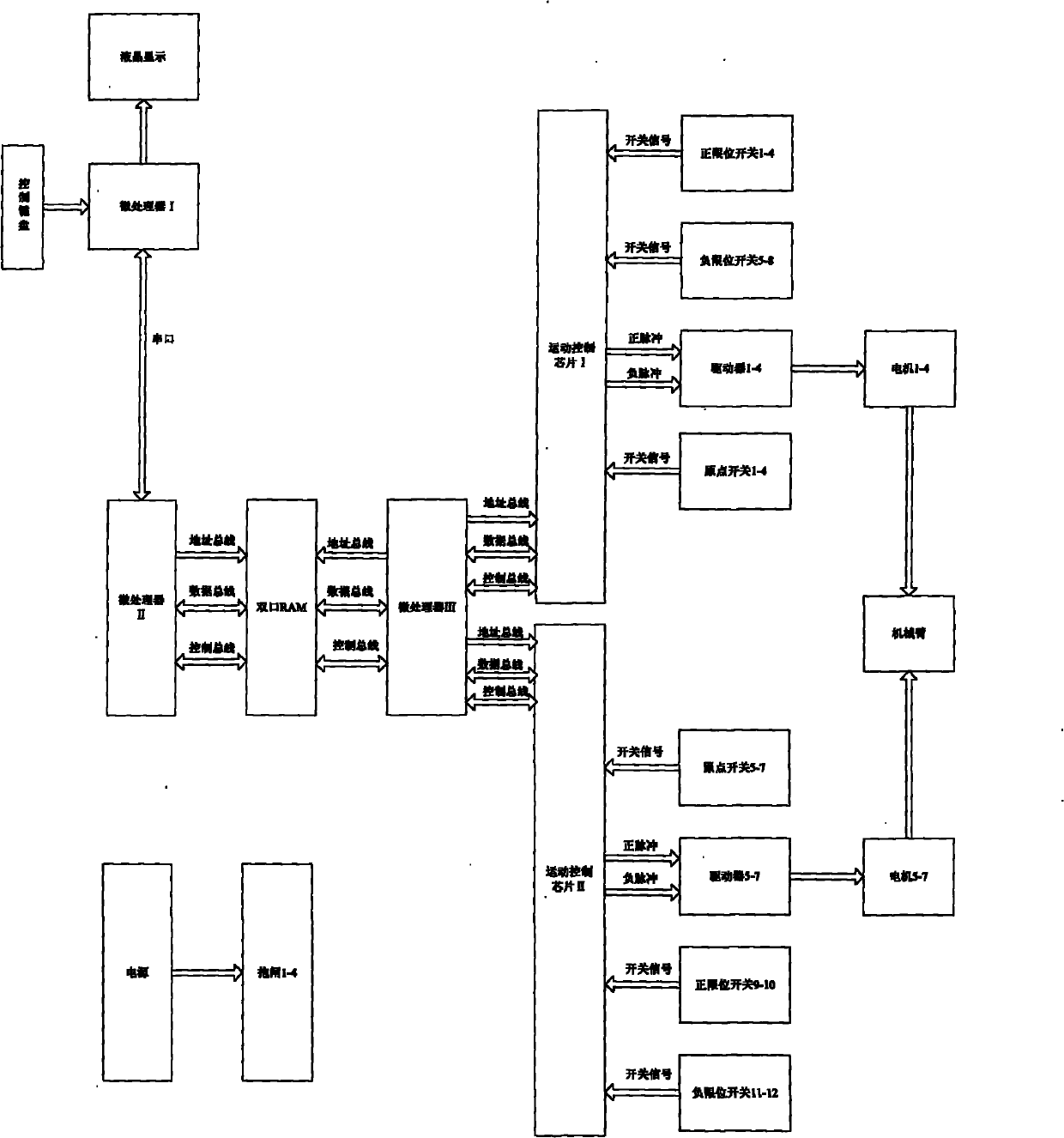 Embedded light mechanical arm controller and control method thereof