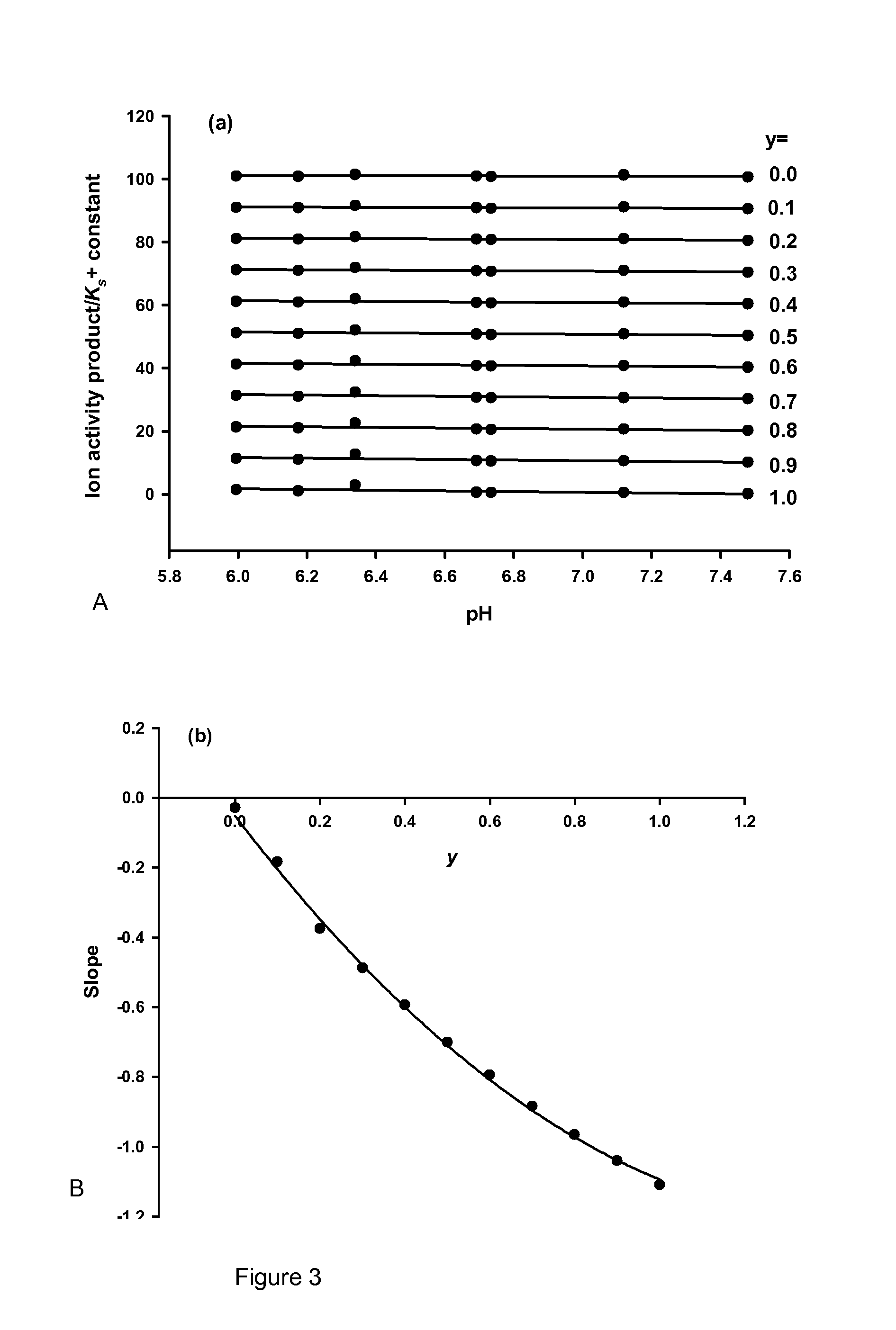 Phosphopeptides and use of the same