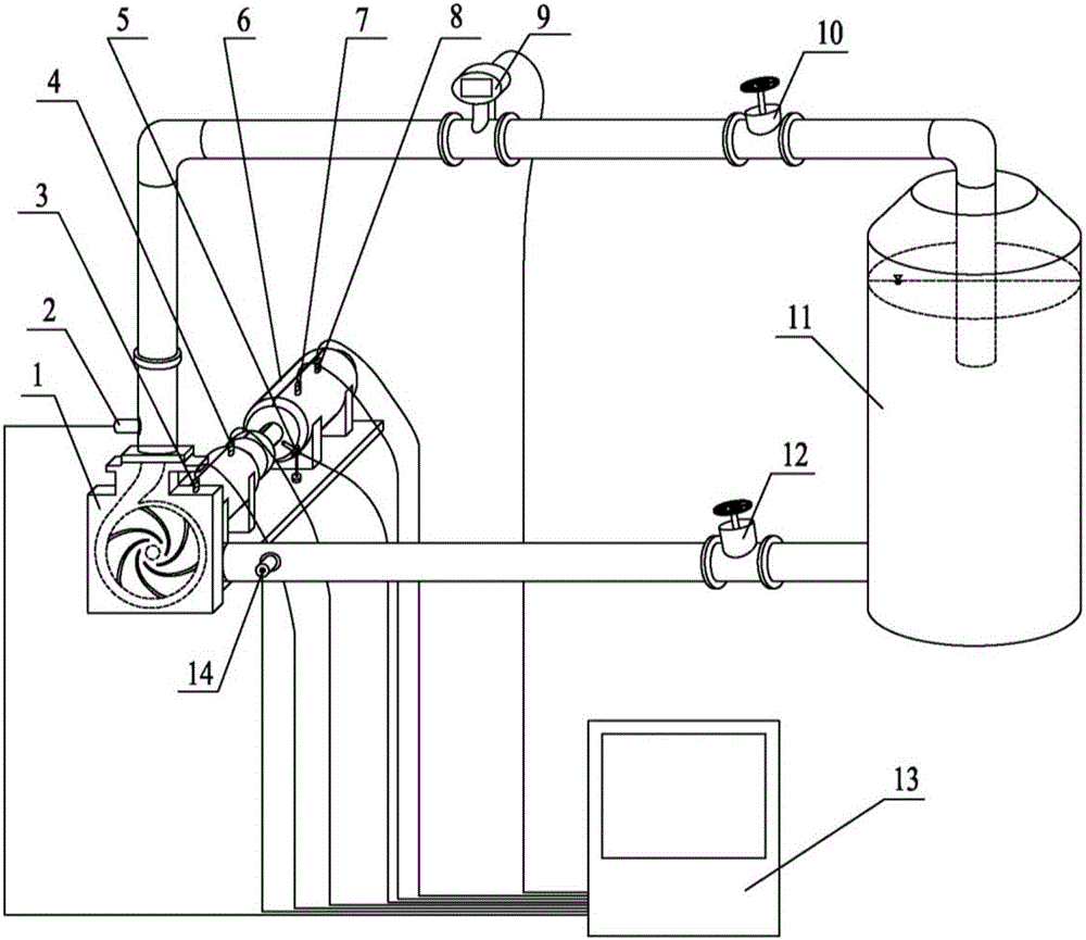 Intelligent water pump set monitoring and fault early warning method based on internet of things