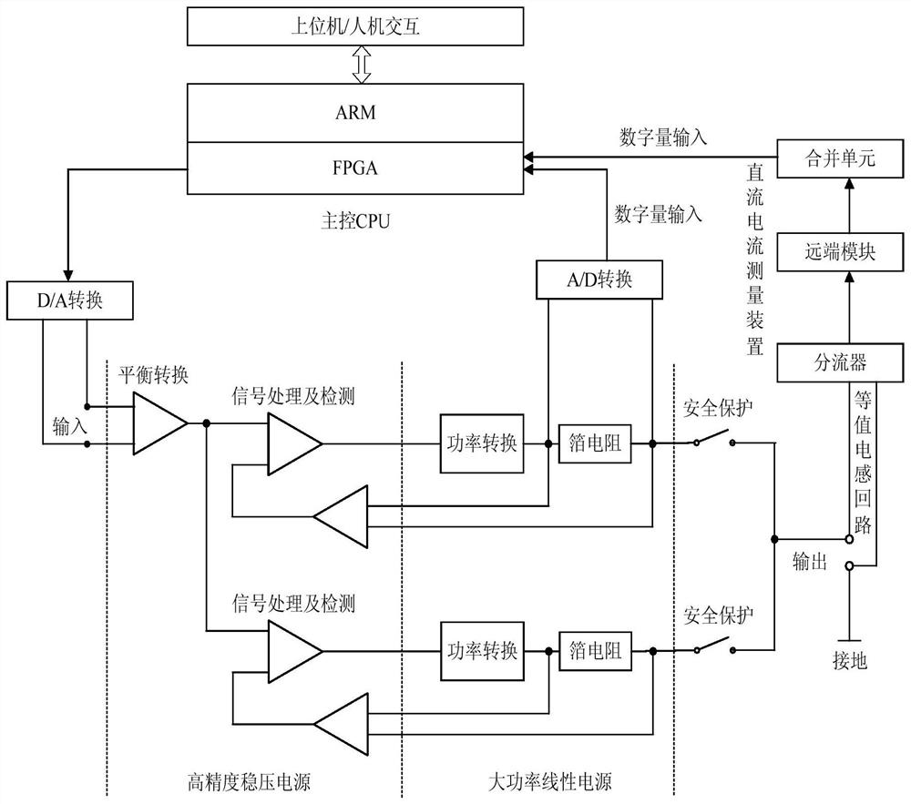 DC transient step response delay test method, system and device