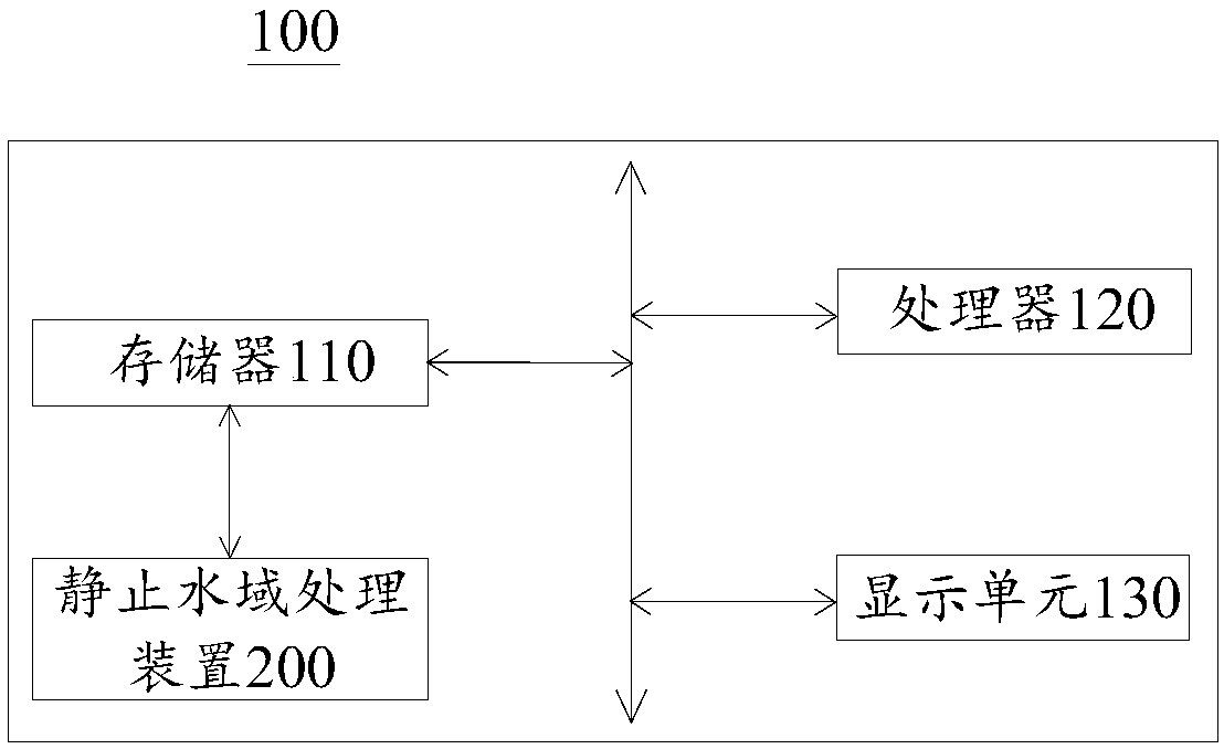 Still water area treatment method and device