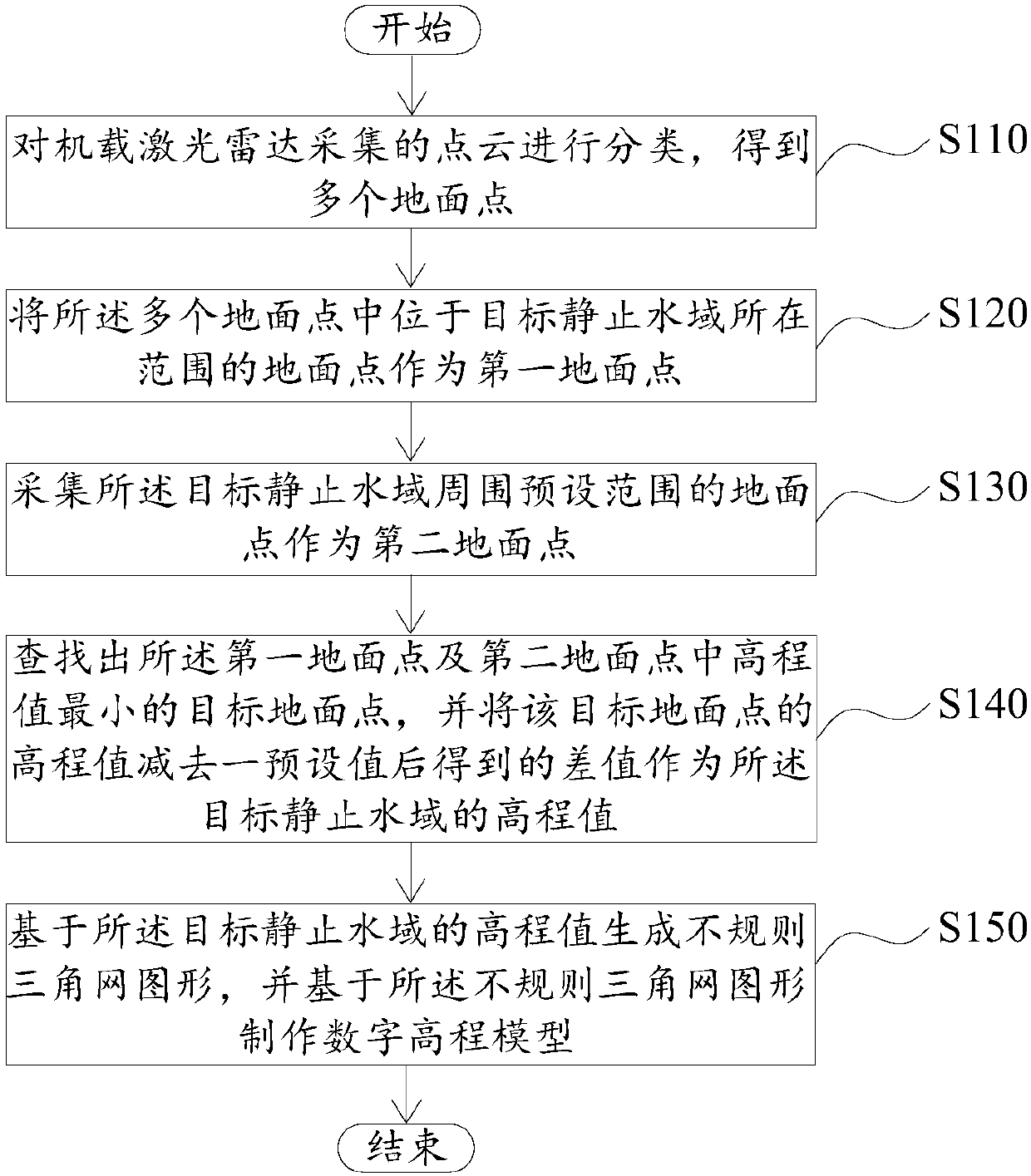 Still water area treatment method and device