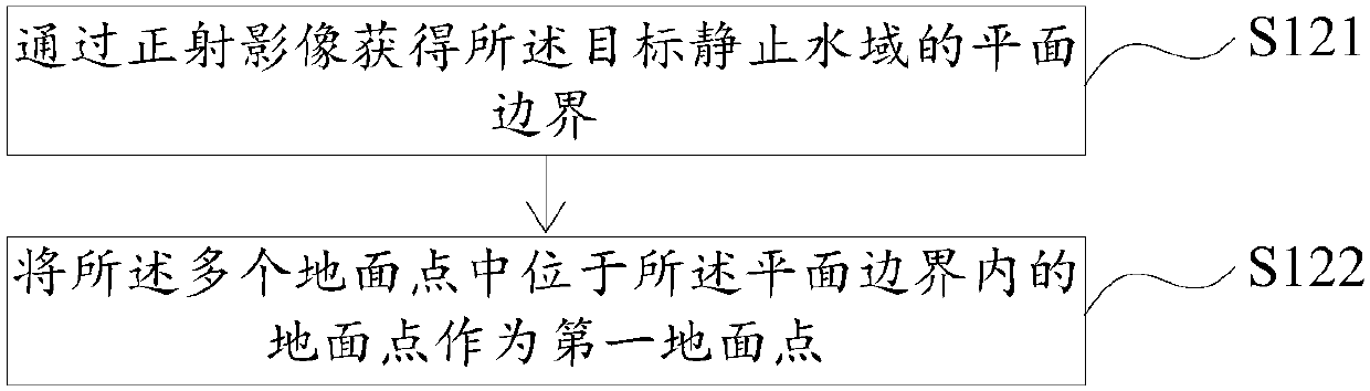 Still water area treatment method and device