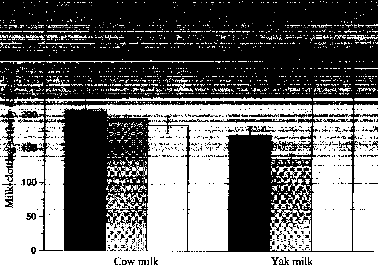 A kind of chymosin gene and its coded amino acid sequence and application