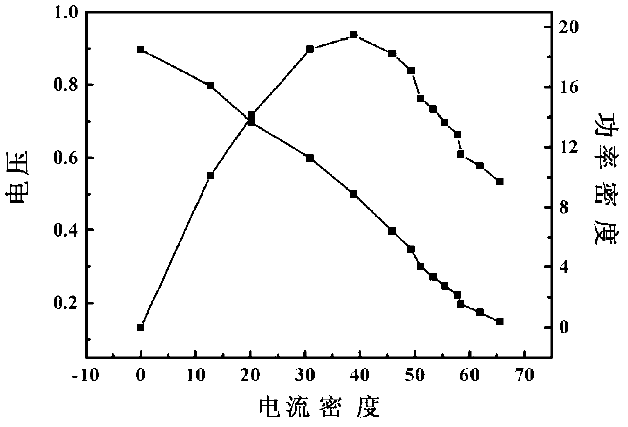 Preparation method of carbon-free binder-free all-metal three-dimensional porous H2O2 electrooxidation catalytic electrode